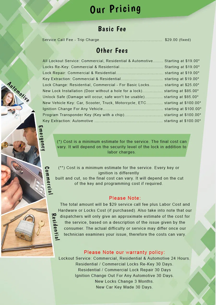 Aqua Locksmith Store Philadelphia, PA 215-716-7057